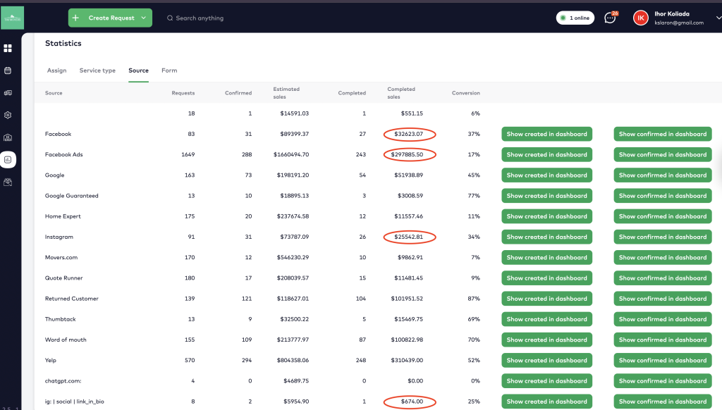 tim movers leads revenue